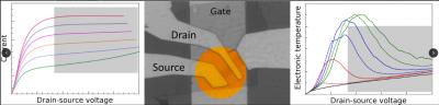 ENS graphene transistor results image