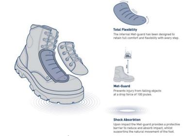  PureGRAPH is incorporated into safety boots by Steel Blue image