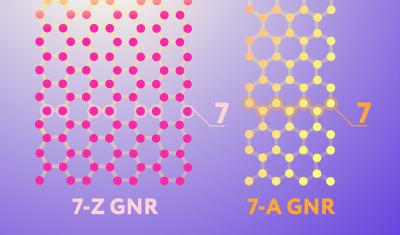 Two nanoribbon edge configurations image