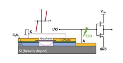 Graphene NEMS switch for electrostatic discharge protection applications image