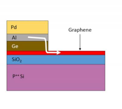 graphically illustrated edge contact image