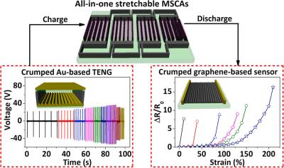High-energy all-in-one stretchable micro-supercapacitor arrays based on 3D laser-induced graphene foams image