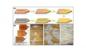 New method grown large graphene sheets image