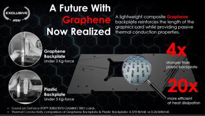  MSI uses graphene in its graphic cards image
