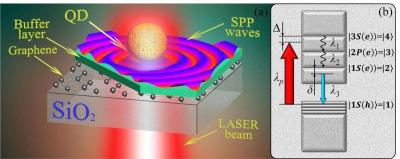 he structure for converting laser light to surface-plasmon polaritons image