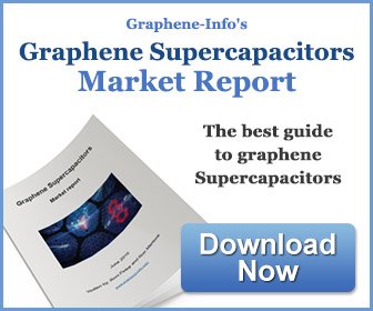 Graphene supercapacitors market report